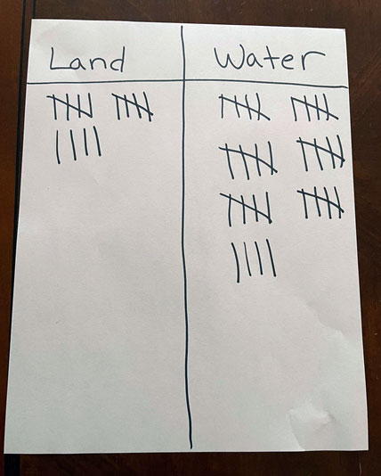 T-chart